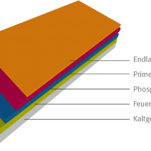 verschiedene Schichten von Wellblech